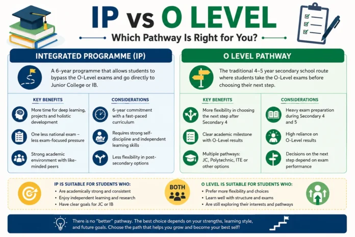 ip vs o level