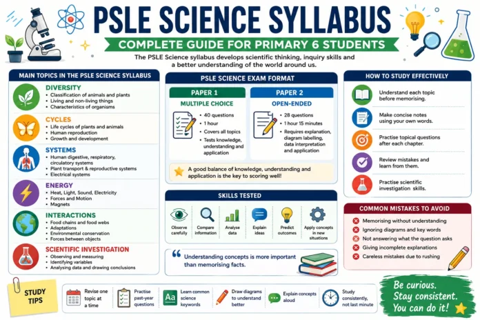 psle science syllabus