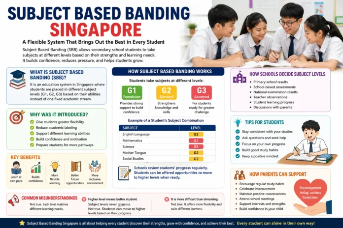 subject based banding singapore